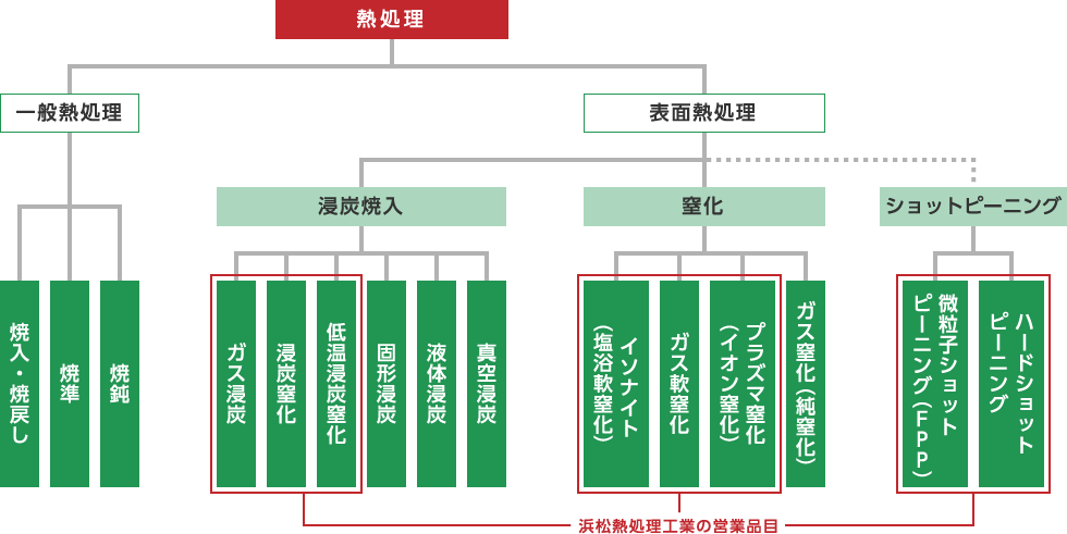 熱処理とは 浜松熱処理工業株式会社 熱処理加工 表面処理のプロフェッショナル 熱処理とは 浜松熱処理工業株式会社 熱処理加工 表面処理のプロフェッショナル