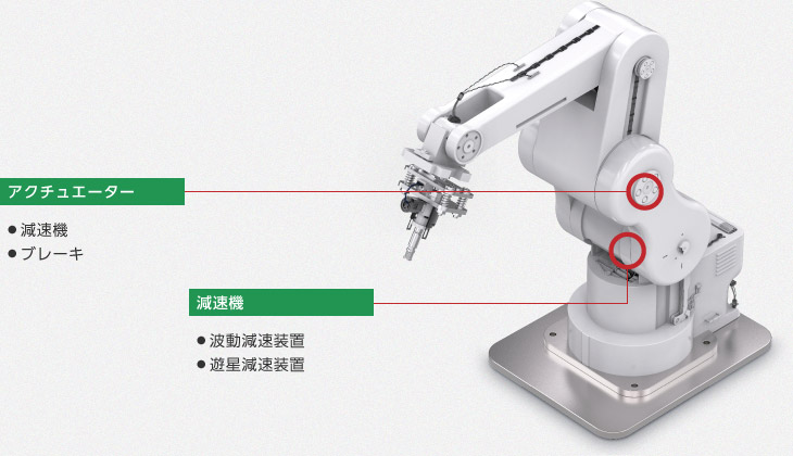 産業用ロボットの図