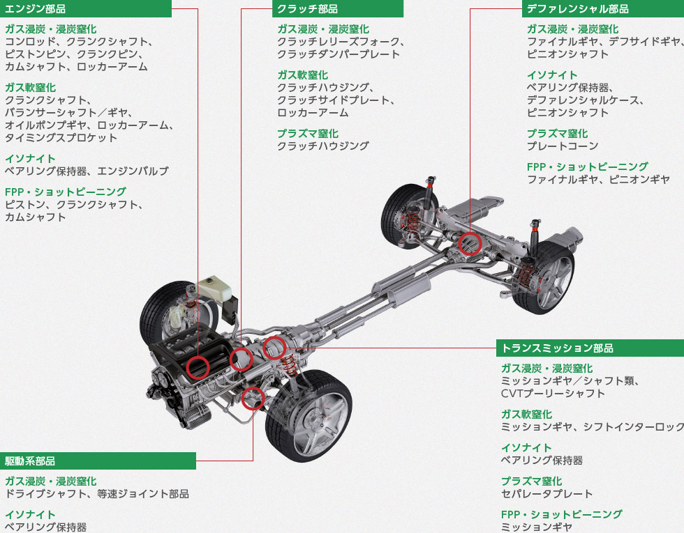 自動車の図