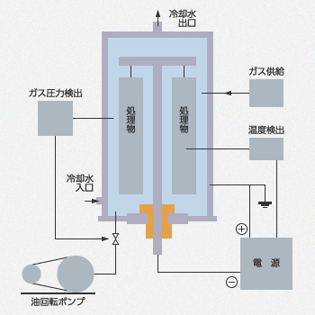 窒化